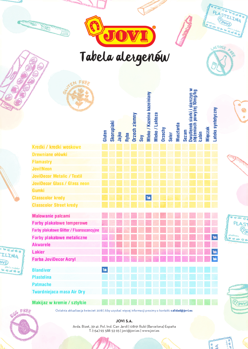 Tabela alergenów produktów Jovi